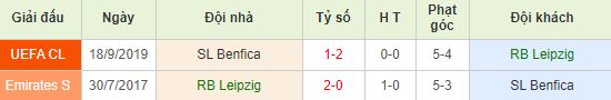 nhan-dinh-bong-da-c1-rb-leipzig-vs-benfica-03h00-28-11-2019-o8-01