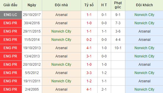 nhan-dinh-bong-da-anh-norwich-vs-arsenal-21h00-01-12-2019-o8-01