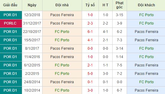 nhan-dinh-bong-da-bo-dao-nha-porto-vs-pacos-ferreira-03h45-03-12-2019-o8-01