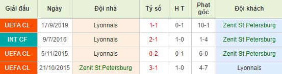 nhan-dinh-bong-da-c1-zenit-saint-petersburg-vs-lyon-00h55-28-11-2019-o8-01