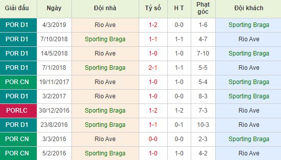 nhan-dinh-bong-da-bo-dao-nha-sc-braga-vs-rio-ave-01h45-03-12-2019-o8-01