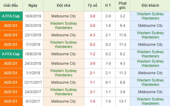 nhan-dinh-bong-da-uc-western-sydney-vs-melbourne-city-15h30-22-11-2019-o8-01