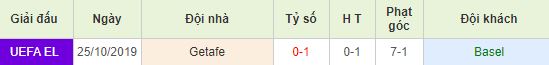 nhan-dinh-bong-da-c2-basel-vs-getafe-00h55-08-11-2019-o8-01