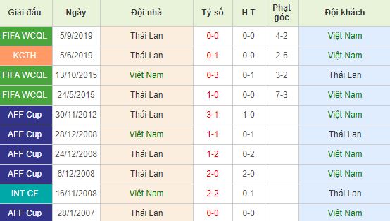 nhan-dinh-bong-da-world-cup-2022-viet-nam-vs-thai-lan-20h00-19-11-2019-o8-01