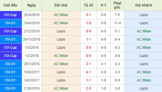 nhan-dinh-bong-da-y-ac-milan-vs-lazio-02h45-04-11-2019-o8-01