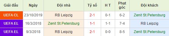 nhan-dinh-bong-da-c1-zenit-saint-petersburg-vs-rb-leipzig-00h55-06-11-2019-o8-01