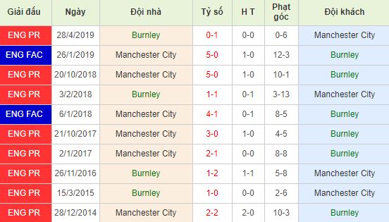 nhan-dinh-bong-da-anh-burnley-vs-manchester-city-03h15-04-12-2019-o8-01