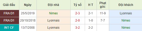 nhan-dinh-bong-da-phap-nimes-vs-lyon-02h45-07-12-2019-o8-01