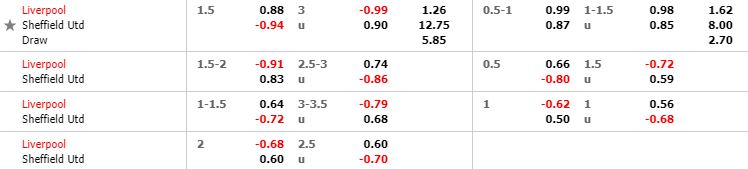 nhan-dinh-bong-da-anh-liverpool-vs-sheffield-utd-03h00-03-01-2020-o8-02