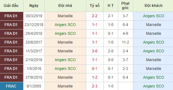 nhan-dinh-bong-da-phap-angers-vs-marseille-01h00-04-12-2019-o8-01