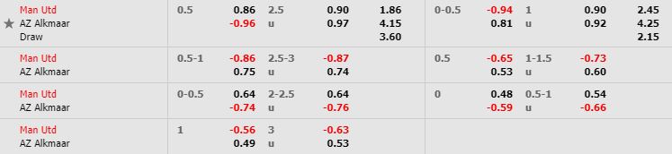 nhan-dinh-bong-da-c2-manchester-united-vs-az-alkmaar-03h00-13-12-2019-o8-02