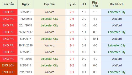 nhan-dinh-bong-da-anh-leicester-vs-watford-02h30-05-12-2019-o8-01