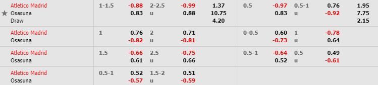 nhan-dinh-bong-da-tay-ban-nha-atletico-madrid-vs-osasuna-03h00-15-12-2019-o8-02