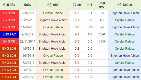nhan-dinh-bong-da-anh-crystal-palace-vs-brighton-02h45-17-12-2019-o8-01