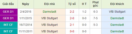 nhan-dinh-bong-da-duc-darmstadt-98-vs-stuttgart-02h30-17-12-2019-o8-01