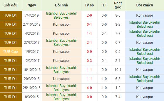 nhan-dinh-bong-da-tho-nhi-ky-istanbul-basaksehir-vs-konyaspor-00h00-17-12-2019-o8-01