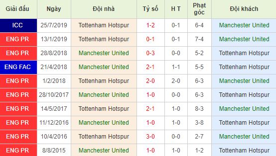 nhan-dinh-bong-da-anh-manchester-united-vs-tottenham-02h30-05-12-2019-o8-01