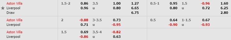 nhan-dinh-bong-da-anh-aston-villa-vs-liverpool-02h45-18-12-2019-o8-02