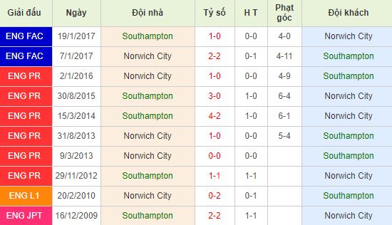 nhan-dinh-bong-da-anh-southampton-vs-norwich-02h30-05-12-2019-o8-01