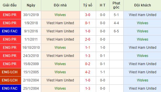 nhan-dinh-bong-da-anh-wolves-vs-west-ham-02h30-05-12-2019-o8-01