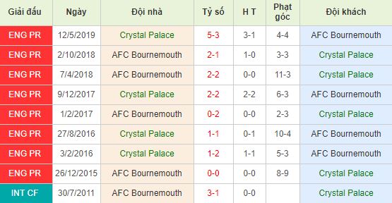 nhan-dinh-bong-da-anh-crystal-palace-vs-bournemouth-02h30-04-12-2019-o8-01