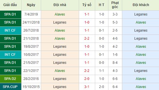 nhan-dinh-bong-da-tay-ban-nha-alaves-vs-leganes-03h00-14-12-2019-o8-01