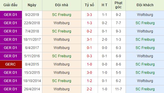 nhan-dinh-bong-da-duc-freiburg-vs-wolfsburg-21h30-07-12-2019-o8-01
