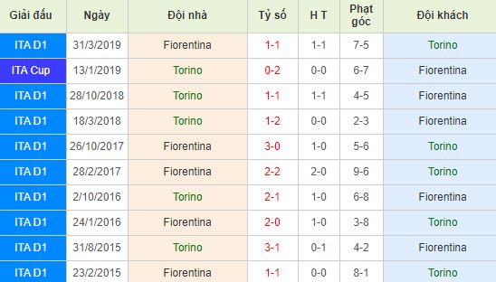 nhan-dinh-bong-da-y-torino-vs-fiorentina-21h00-08-12-2019-o8-01