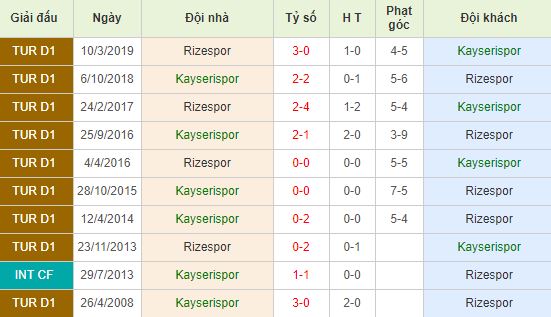 nhan-dinh-bong-da-tho-nhi-ky-kayserispor-vs-rizespor-00h00-10-12-2019-o8-01
