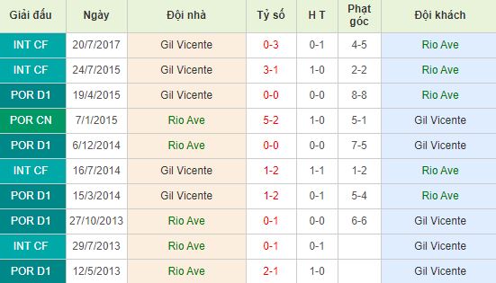 nhan-dinh-bong-da-bo-dao-nha-rio-ave-vs-gil-vicente-03h15-10-12-2019-o8-01