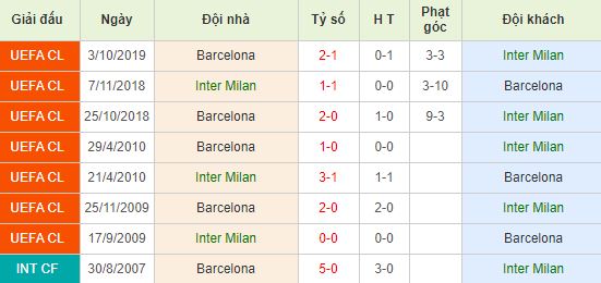 nhan-dinh-bong-da-c1-inter-vs-barcelona-03h00-11-12-2019-o8-01
