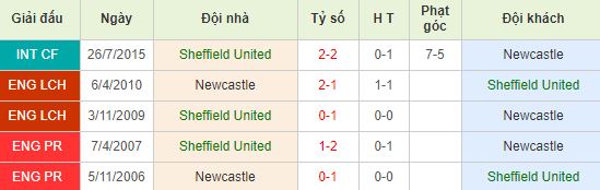 nhan-dinh-bong-da-anh-sheffield-utd-vs-newcastle-02h30-06-12-2019-o8-01