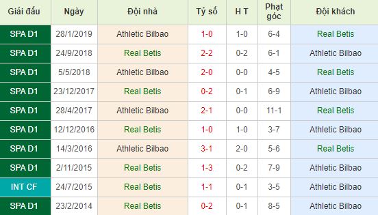 nhan-dinh-bong-da-tay-ban-nha-real-betis-vs-athletic-club-20h00-08-12-2019-o8-01