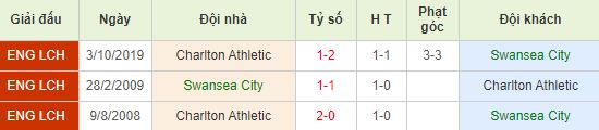 nhan-dinh-bong-da-anh-swansea-vs-charlton-02h45-03-01-2020-o8-01