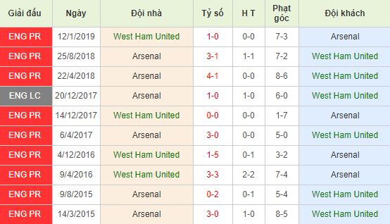 nhan-dinh-bong-da-anh-west-ham-vs-arsenal-03h00-10-12-2019-o8-01