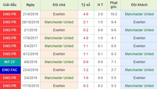 nhan-dinh-bong-da-anh-manchester-united-vs-everton-21h00-15-12-2019-o8-01