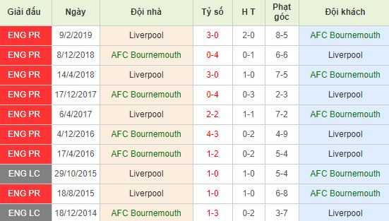 nhan-dinh-bong-da-anh-bournemouth-vs-liverpool-22h00-07-12-2019-o8-01
