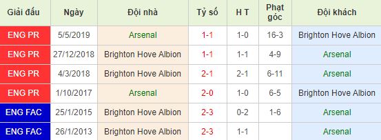 nhan-dinh-bong-da-anh-arsenal-vs-brighton-03h15-06-12-2019-o8-01
