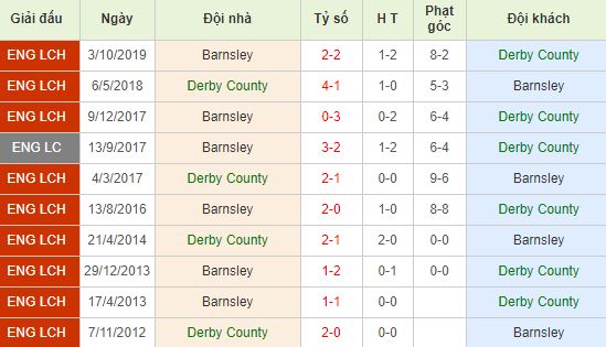 nhan-dinh-bong-da-anh-derby-vs-barnsley-02h45-03-01-2020-o8-01