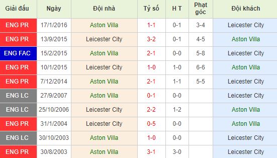 nhan-dinh-bong-da-anh-aston-villa-vs-leicester-21h00-08-12-2019-o8-01