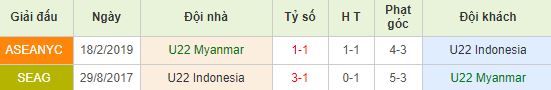 nhan-dinh-bong-da-sea-games-u22-myanmar-vs-u22-indonesia-15h00-07-12-2019-o8-01