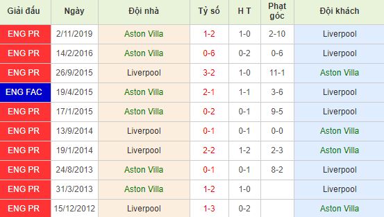nhan-dinh-bong-da-anh-aston-villa-vs-liverpool-02h45-18-12-2019-o8-01