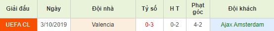 nhan-dinh-bong-da-c1-ajax-vs-valencia-03h00-11-12-2019-o8-01