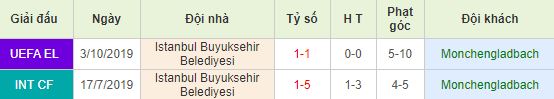 nhan-dinh-bong-da-c2-monchengladbach-vs-istanbul-basaksehir-03h00-13-12-2019-o8-01