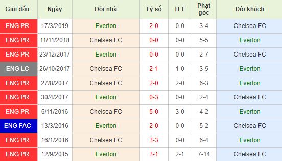 nhan-dinh-bong-da-anh-everton-vs-chelsea-19h30-07-12-2019-o8-01