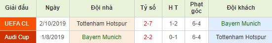 nhan-dinh-bong-da-c1-bayern-munich-vs-tottenham-03h00-12-12-2019-o8-01