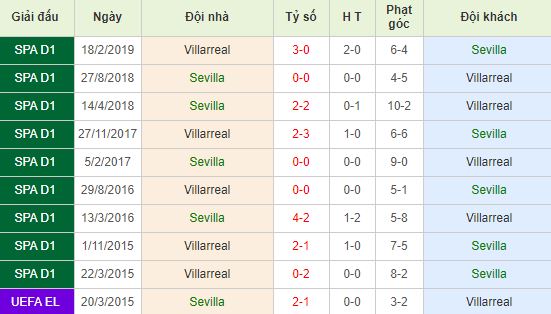 nhan-dinh-bong-da-tay-ban-nha-sevilla-vs-villarreal-00h30-16-12-2019-o8-01