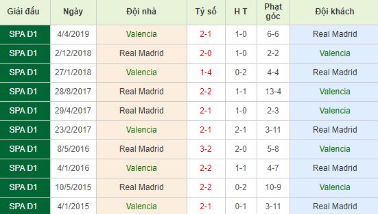 nhan-dinh-bong-da-tay-ban-nha-valencia-vs-real-madrid-03h00-16-12-2019-o8-01