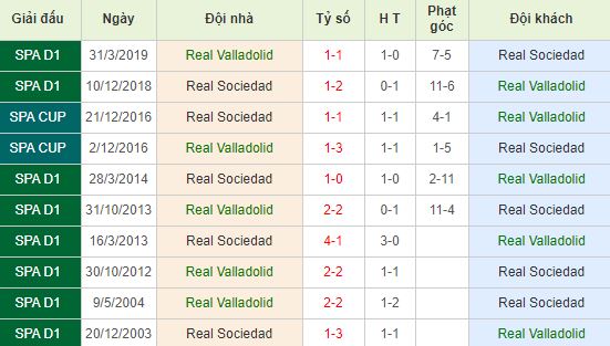 nhan-dinh-bong-da-tay-ban-nha-valladolid-vs-real-sociedad-22h00-08-12-2019-o8-01