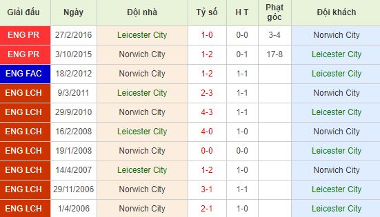 nhan-dinh-bong-da-anh-leicester-vs-norwich-22h00-14-12-2019-o8-01